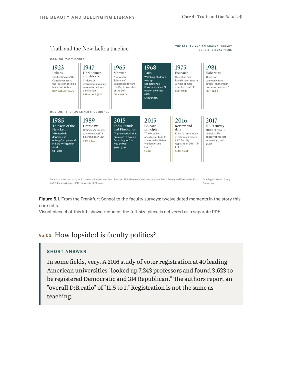 Core 4 page on faculty political registration