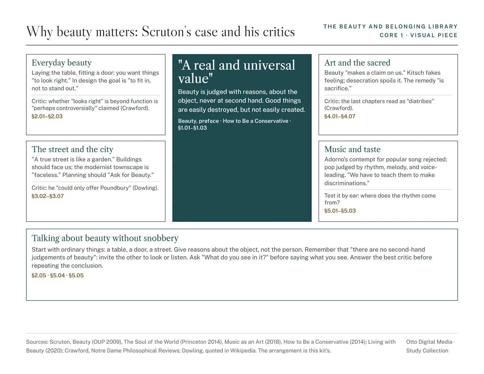 Visual piece 1: Scruton's case for beauty and his critics