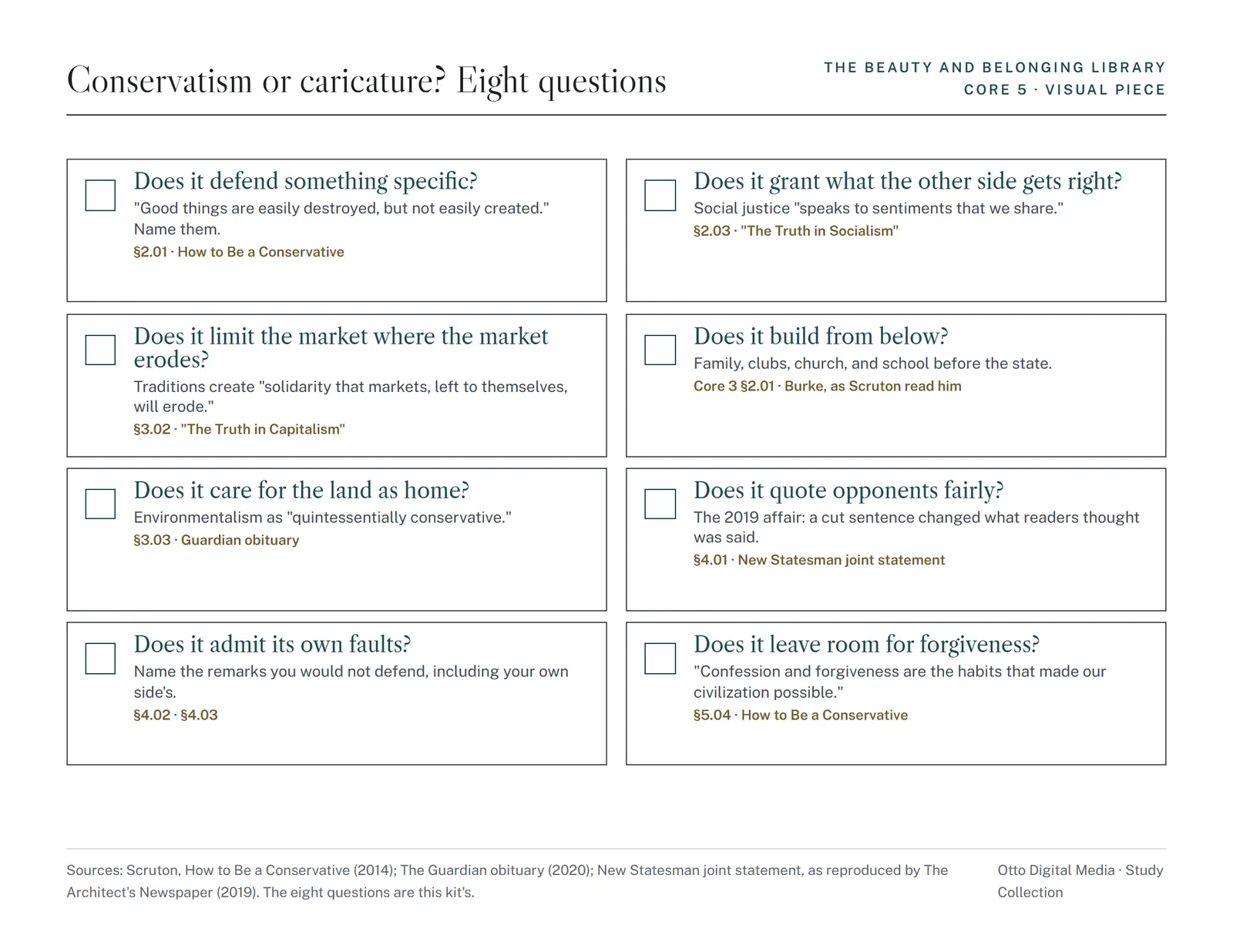 Visual piece 5: eight questions to tell conservatism from caricature
